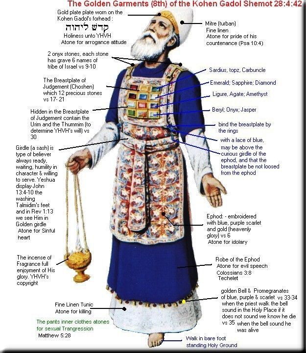 Breastplate of high priest stones Hoshen - Hoshen Necklace Israeli Necklace Gift. - Bluenoemi